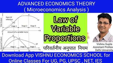 Law Of Variable Proportion Part 1 Youtube