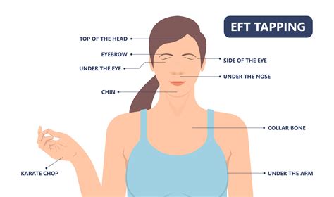 How To Use Eft Tapping In Your Medical Practice