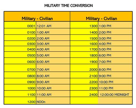 Time Clock Conversion Chart By Minute Rightpe