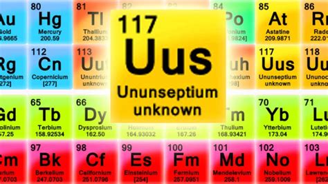 Ununseptium Superheavy Element 117 Confirmed Physics Sci