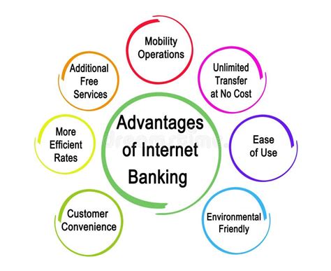 🏷️ Benefits Of E Banking Importance And Benefits Of E 2022 10 20