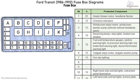 Ford Transit Fuse Box Diagrams YouTube