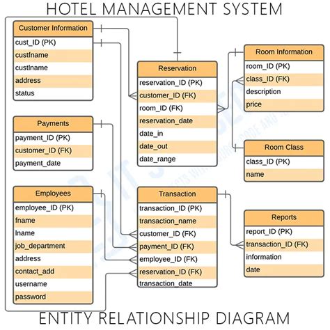 Hotel Management System Database Schema My Xxx Hot Girl
