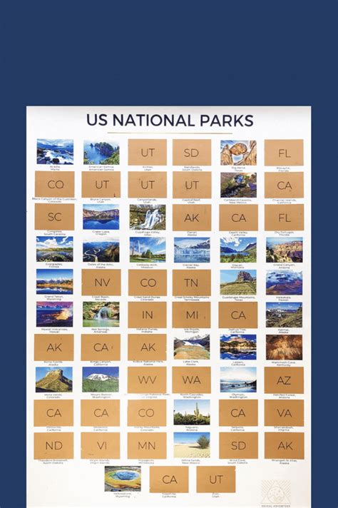 National Park Passport National Parks Map National Park Posters