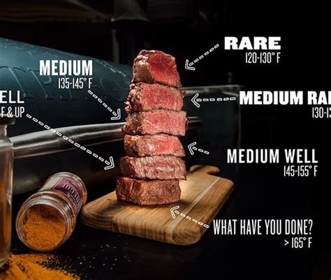Steak Cooking Levels How To Cook The Perfect Steak Sweet As Honey