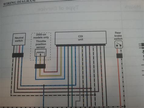 Https://tommynaija.com/wiring Diagram/03 Kawasaki Kfx 400 Wiring Diagram
