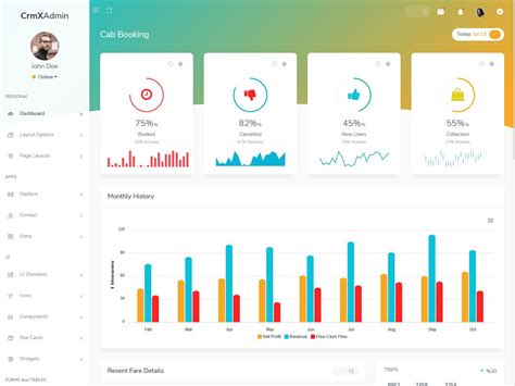 Bootstrap 5 Admin Template Fully Responsive Dashboard With Sass Crmx