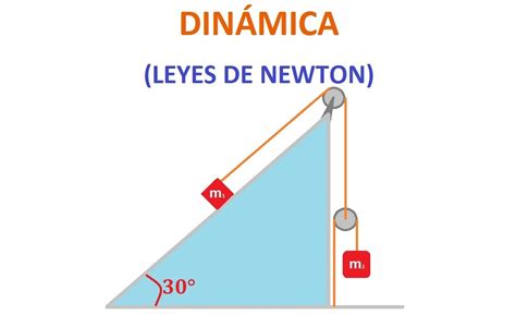 Fisica Dinamica Segunda Ley De Newton Ejemplo Youtube Images And Photos Finder