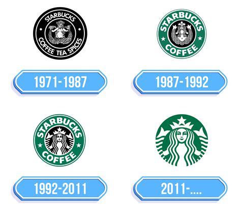 Details 50 Que Significado Tiene El Logo De Starbucks Abzlocalmx