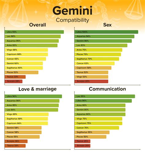 Astrology Compatibility With Number Values Free Updatesdro