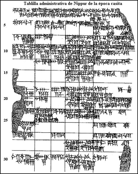 Antiguos Sistemas De Escritura Ii Cuneiforme Sumerio Parte 2 Elantro