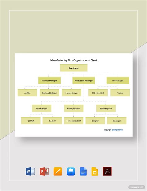 Manufacturing Firm Organizational Chart Template Google Docs Google