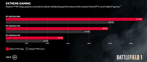 It is used when is it essential to avoid corruption, such as scientific computing or when running a server. Radeon RX Vega 64 vs. Radeon R9 Fury X in Battlefield 1