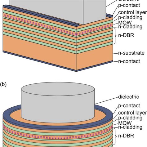 Laser Structures Supporting A Surface Trapped Mode A Edge Emitting