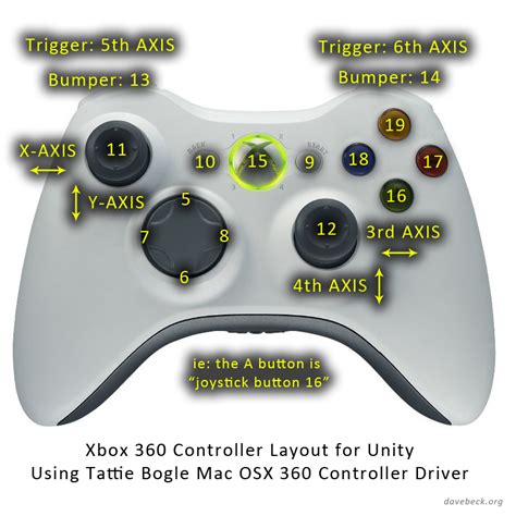 Unity Button Mapping Of An Xbox Controller For Windows Game