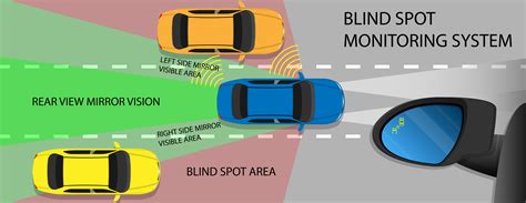 What Is A Blind Spot Monitor