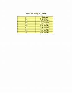 Chart For Billing In Tenths Fill Online Printable Fillable Blank