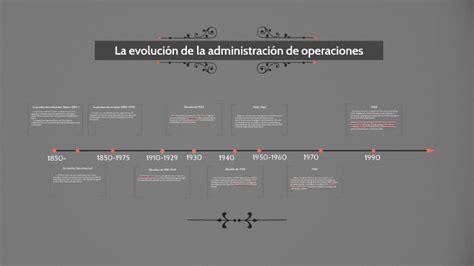 Doc Linea Del Tiempo De Evolucion De La Administracion De Operaciones