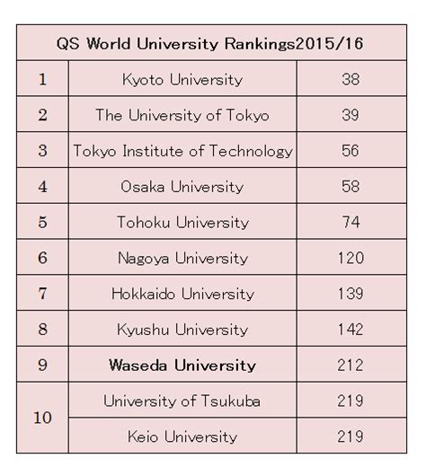 How To Interpret World University Rankings The Key Is Research