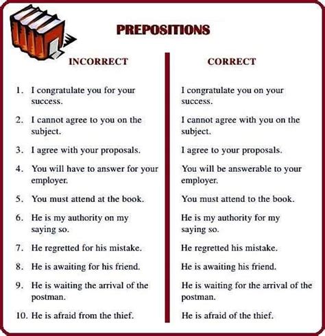 Common Mistakes With Prepositions Vocabulary Home