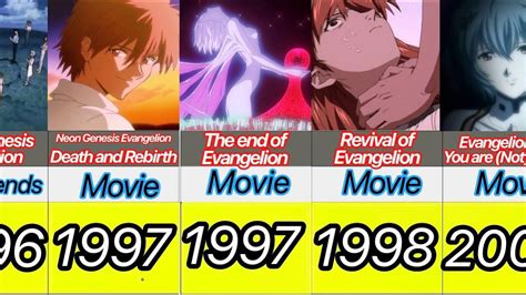 【evangelion】all Titles In Chronological Order Youtube