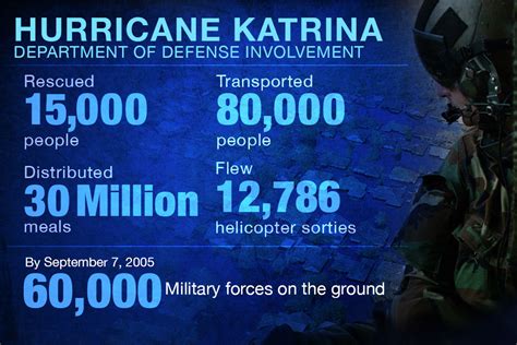 Special Report Hurricane Katrina 10 Year Anniversary