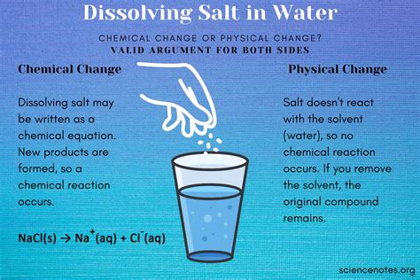 Is Dissolving Salt In Water A Chemical Change Or A Physical Change