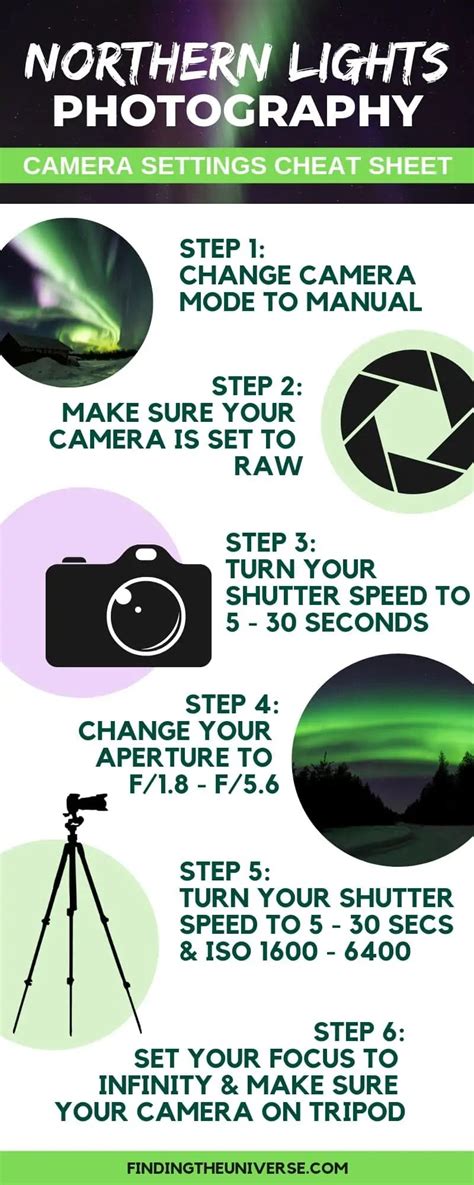 Photography Cheat Sheet How To Shoot The Northern Lights