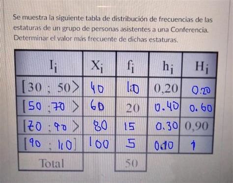 se muestra la siguiente tabla de distribución de frecuencias de las estaturas de un grupo de