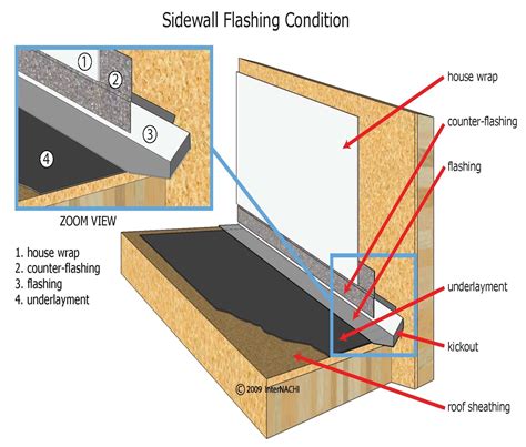 Internachi Inspection Graphics Library Roofing Flashing Sidewall