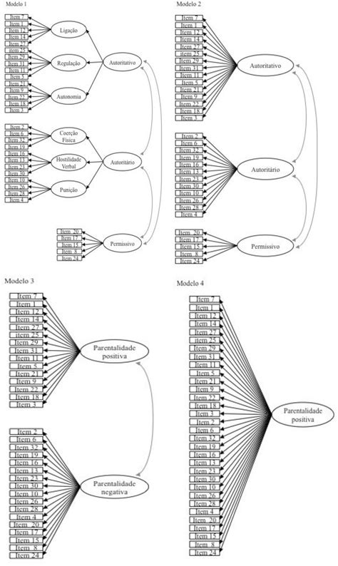 Parenting Styles and Dimensions Questionnaire - the ...