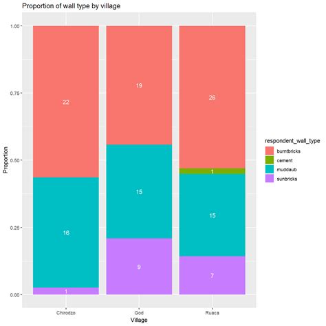 Ggplot Increase Axis Label Size Online Labels Ideas Hot Sex Picture
