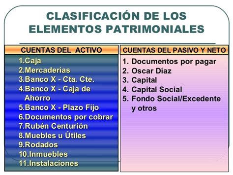 Fundamentos Contables Y La Ecuación Patrimonial 5