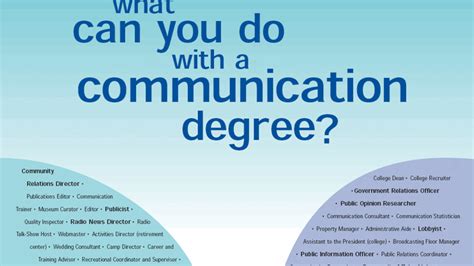 Communication Studies Jobs For Communications Degree Jobs