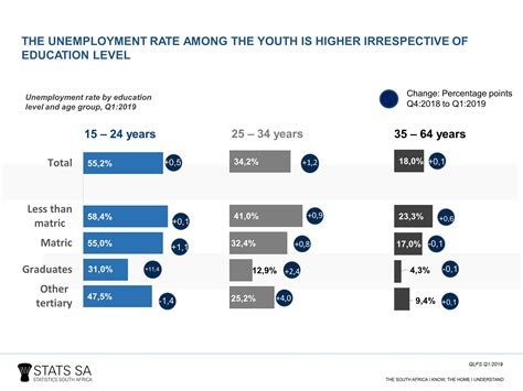Discover job opportunities in africa. How having a degree vs a matric affects your job prospects ...