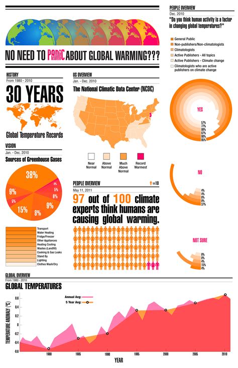 Global Infographics On Behance