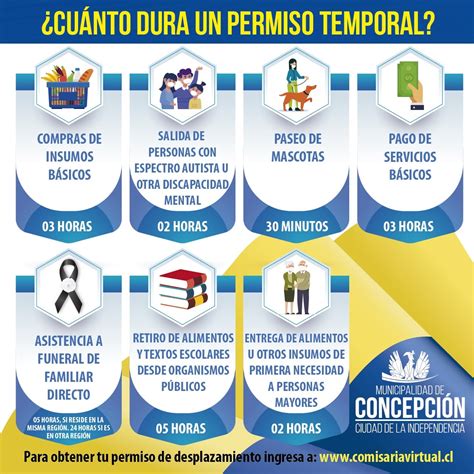 Comisaría virtual es el principal medio para solicitar permisos temporales y salvoconductos en las más de 60 comunas y localidades que actualmente se por esta razón comisaría virtual habilitó un call center para responder consultas sobre cómo obtener un salvoconducto o permiso temporal. Emergencias Aguita De la Perdiz - Inicio | Facebook