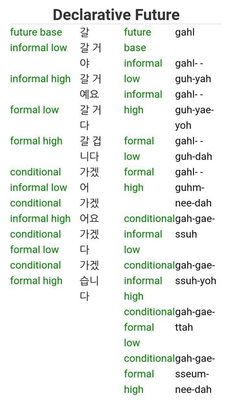 Korean Verb Conjugation Korean Language Amino