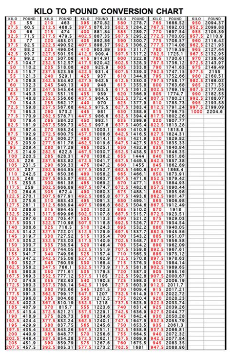 9 kg to lbs chart templates for free download sample. Kilo Conversion Chart