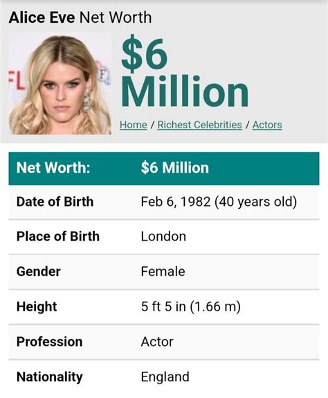 Alice Eve Net Worth Richest Celebrities 40 Years Old Gender Female