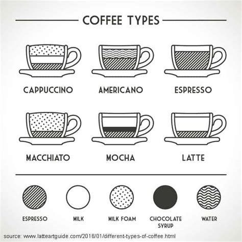 A Breakdown Of The Different Varieties Of Espresso Calvines Coffee