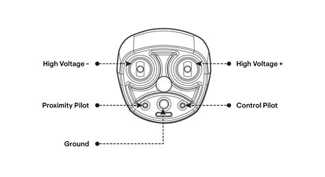 Whitepaper on NACS EV charging technology | Enphase