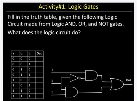Solved Activity1a Logic Gates Fill In The Truth Table