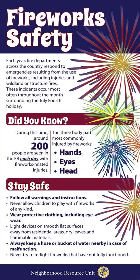 Firework Safety Safety Posters Safety Tips Fireworks Did You Know