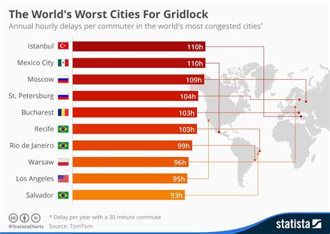 Infographic The Worlds Worst Cities For Gridlock Infographic City