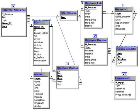 Modelo Relacional do Sistema de Informação utilizado como Download Scientific Diagram