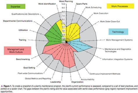 Develop A Maintenance And Reliability Plan Infralogix