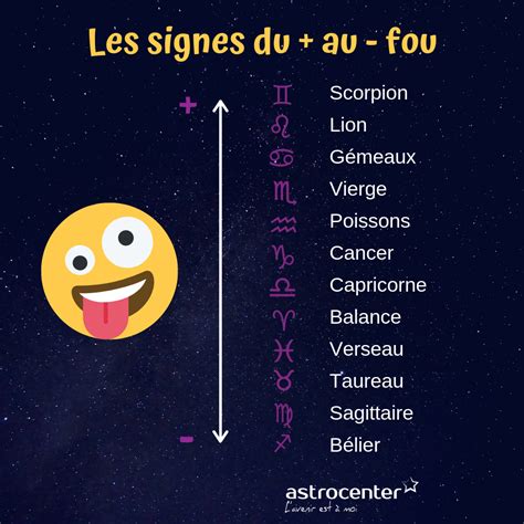 Horoscope De F Vrier Pour Tous Les Signes Concernant Photo Signe Astrologique Arouisse Com
