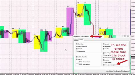 Trading Session Indicator Mt4