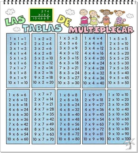 Tablas De Multiplicar Del 1 Al 10 New Calendar Template Site
